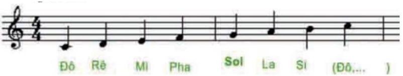 Giải SGK Tin học lớp 5