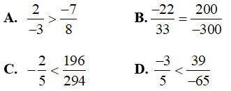 Trắc nghiệm: So sánh phân số 