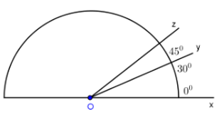 Trắc nghiệm: Vẽ góc cho biết số đo