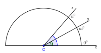 Trắc nghiệm: Vẽ góc cho biết số đo