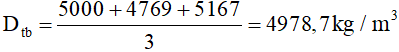 Giải VBT Vật lý lớp 6 - Bài 12: Xác định khối lượng riêng của sỏi