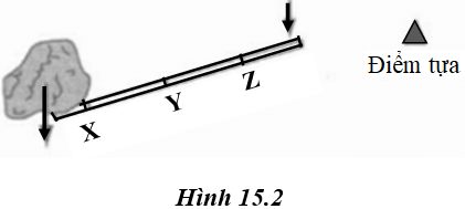 Giải VBT Vật lý lớp 6 - Bài 15: Đòn bẩy