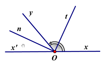 Trắc nghiệm: Tia phân giác của góc