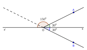 Trắc nghiệm: Tia phân giác của góc