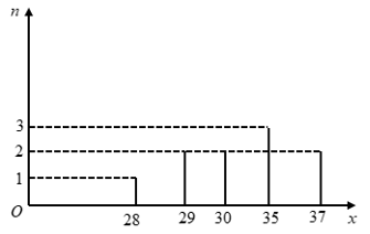 chuyên đề toán 7