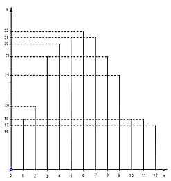 Trắc nghiệm: Số trung bình cộng