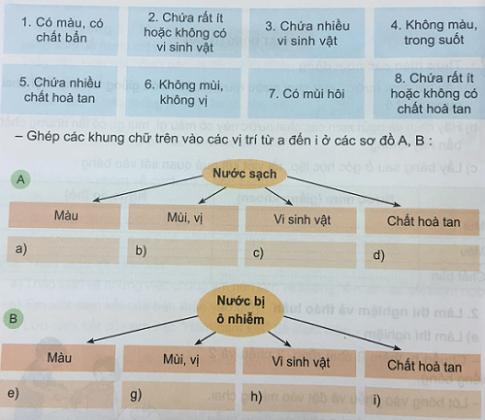 Giải Khoa học lớp 4 VNEN