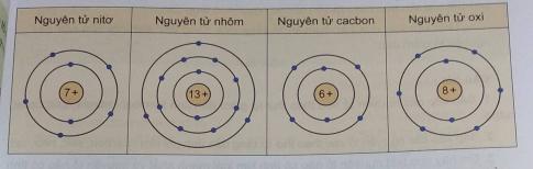 Khoa học tự nhiên 9 bài 5: Sơ lược bảng tuần hoàn các nguyên tố hóa học