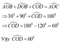 Trắc nghiệm: Hai đường thẳng vuông góc 