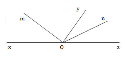 Trắc nghiệm: Hai đường thẳng vuông góc 