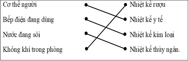Giải VBT Vật lý lớp 6 - Bài 22: Nhiệt kế - Thang đo nhiệt độ