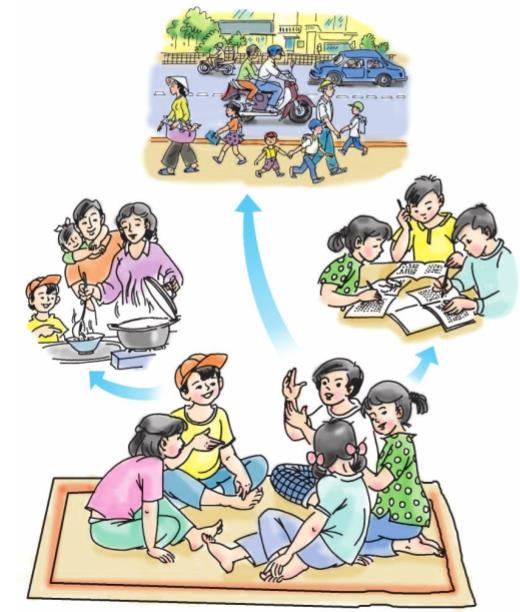 Giải SGK Tự nhiên và xã hội 1 bài 21