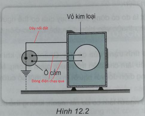 Khoa học tự nhiên 9 bài 12: Sử dụng an toàn và tiết kiệm điện
