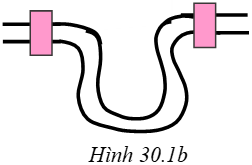 Giải VBT Vật lý lớp 6 - Bài 30: Tổng kết chương 2: Nhiệt học