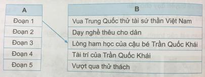 Soạn bài sách Vnen Tài trí đất Việt