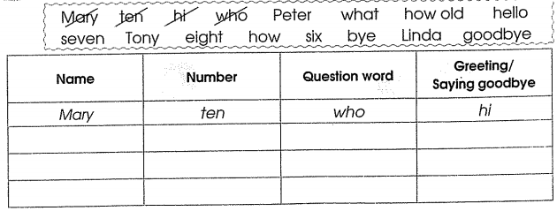 Phiếu bài tập cuối tuần môn Tiếng Anh lớp 3 Tuần 8