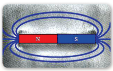 Khoa học tự nhiên 9 bài 46: Từ trường