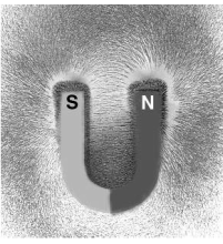 Khoa học tự nhiên 9 bài 46: Từ trường
