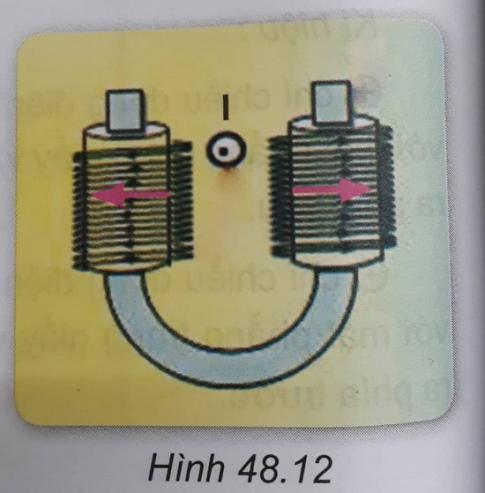 Khoa học tự nhiên 9 bài 48: Lực điện từ - Động cơ điện một chiều