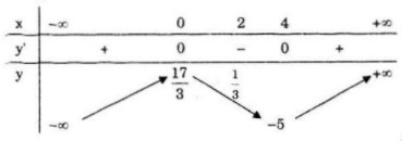 Giải bài 72 trang 62 sgk Toán 12 Nâng cao câu a