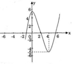 Giải bài 72 trang 62 sgk Toán 12 Nâng cao câu b