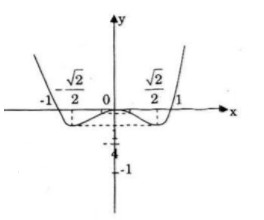 Giải bài 76 trang 62 sgk Toán 12 Nâng cao câu a vẽ đồ thị
