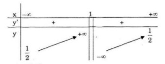 Giải bài 77 trang 62 sgk Toán 12 Nâng cao câu a bảng biến thiên