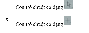 Giải SBT Tin học 3 - Bài 3: Trò chơi Sticks