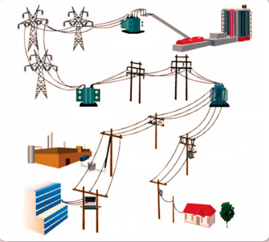 Khoa học tự nhiên 9 bài 51: Truyền tải điện năng - Máy biến áp
