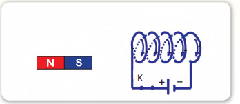 Khoa học tự nhiên 9 bài 52: Tổng kết phần điện từ học