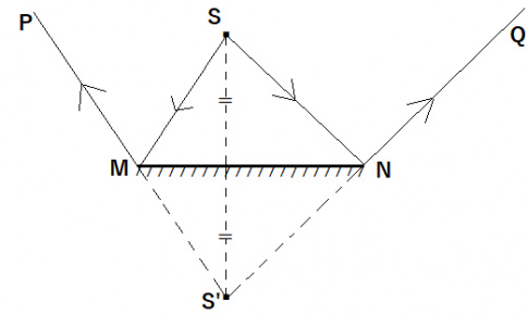 Khoa học tự nhiên 9 bài 53: Ảnh của một vật tạo bởi gương