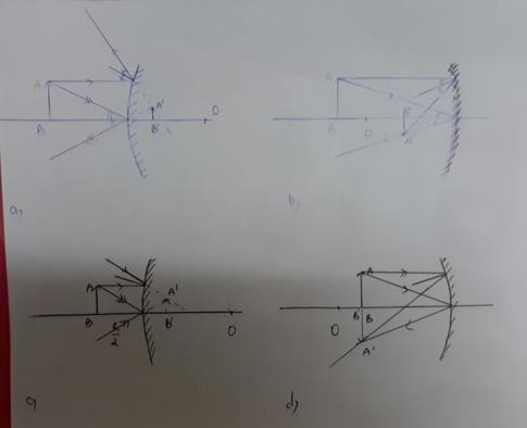 Khoa học tự nhiên 9 bài 53: Ảnh của một vật tạo bởi gương