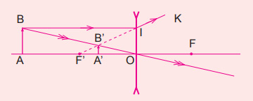 Khoa học tự nhiên 9 bài 54: Ảnh của một vật tạo bởi thấu kính
