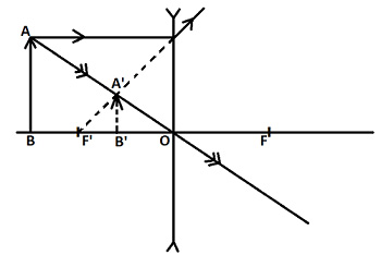 Khoa học tự nhiên 9 bài 54: Ảnh của một vật tạo bởi thấu kính