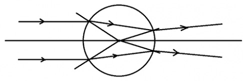 Khoa học tự nhiên 9 bài 54: Ảnh của một vật tạo bởi thấu kính