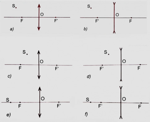 Khoa học tự nhiên 9 bài 54: Ảnh của một vật tạo bởi thấu kính