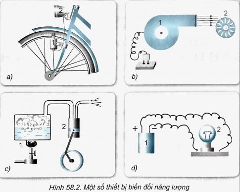 Khoa học tự nhiên 9 bài 58: Chuyển hóa năng lượng. Định luật bảo toàn và chuyển hóa năng lượng