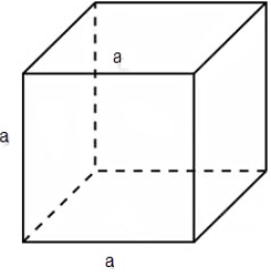 Lý thuyết: Thể tích của hình hộp chữ nhật