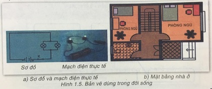 Soạn Công nghệ 8 VNEN bài 1: Vai trò của bản vẽ kĩ thuật trong đời sống và sản xuất
