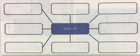 Soạn Công nghệ 8 VNEN bài 1: Vai trò của bản vẽ kĩ thuật trong đời sống và sản xuất
