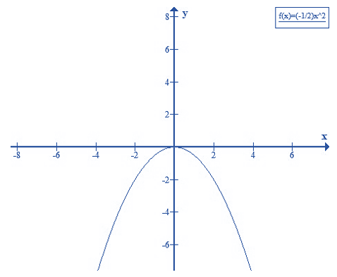 Lý thuyết: Đồ thị hàm số 