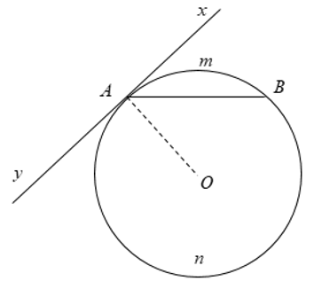 Lý thuyết: Góc tạo bởi tia tiếp tuyến và dây cung