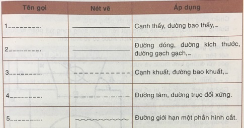 Soạn Công nghệ 8 VNEN bài 2: Tiêu chuẩn trình bày bản vẽ