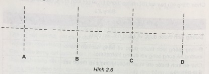 Soạn Công nghệ 8 VNEN bài 2: Tiêu chuẩn trình bày bản vẽ