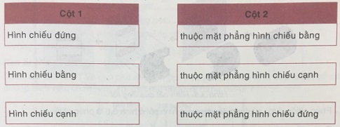 Soạn Công nghệ 8 VNEN bài 3: Hình chiếu và hình cắt