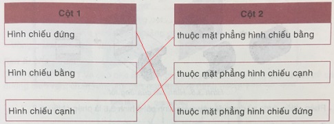 Soạn Công nghệ 8 VNEN bài 3: Hình chiếu và hình cắt