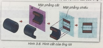 Soạn Công nghệ 8 VNEN bài 3: Hình chiếu và hình cắt