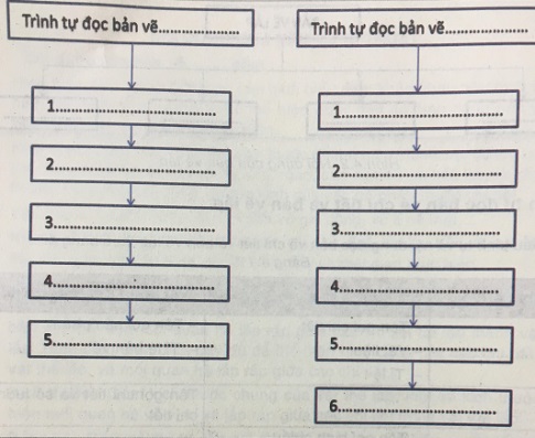 Soạn Công nghệ 8 VNEN bài 4: Bản vẽ kĩ thuật đơn giản