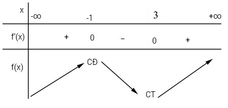 Giải sgk Toán 12 Nâng cao bài 83