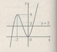 Giải sgk Toán 12 Nâng cao bài 97